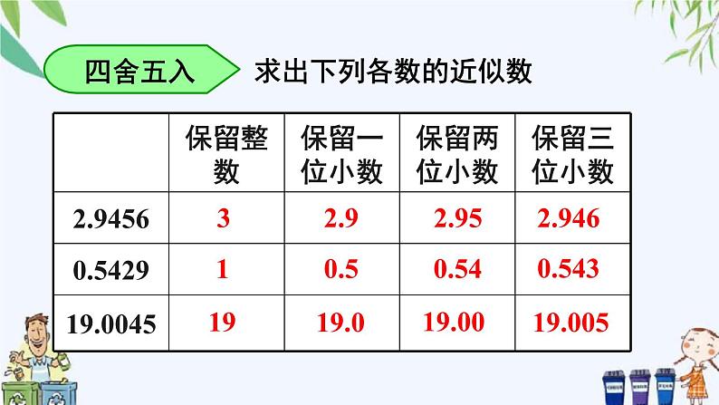 西师大版数学五上3.3《商的近似值》第1课时 课件03