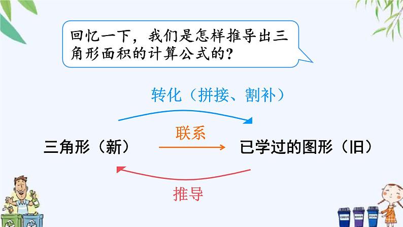 第1课时 梯形的面积(1)课件第3页