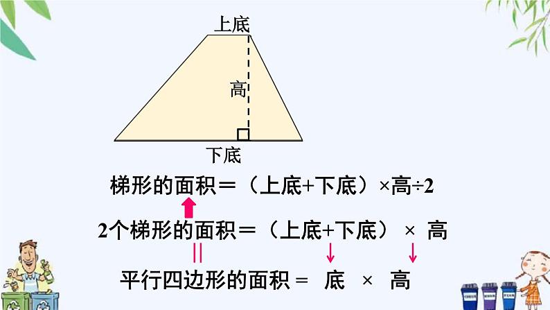 第1课时 梯形的面积(1)课件第5页