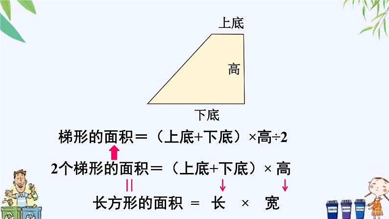 第1课时 梯形的面积(1)课件第6页