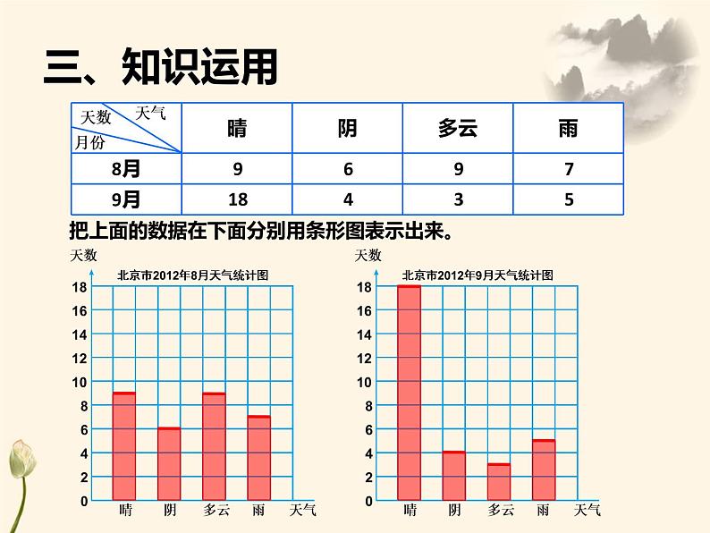 7.2  认识条形统计图（2）课件PPT07