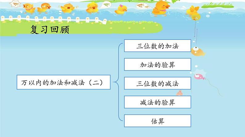 人教版数学三年级上册第4单元《万以内的加法和减法（二）——整理和复习》课件02