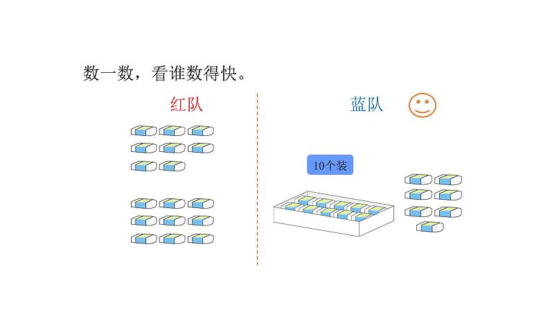 8.1   9加几 （课件）-2021-2022学年数学 一年级上册  人教版第3页