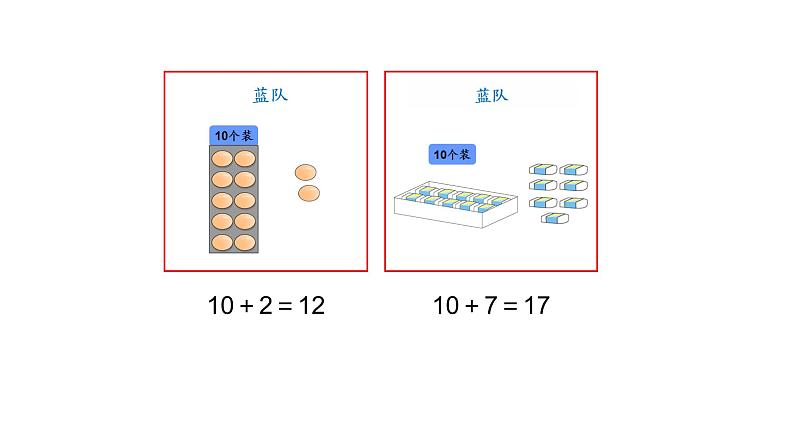 8.1   9加几 （课件）-2021-2022学年数学 一年级上册  人教版第4页