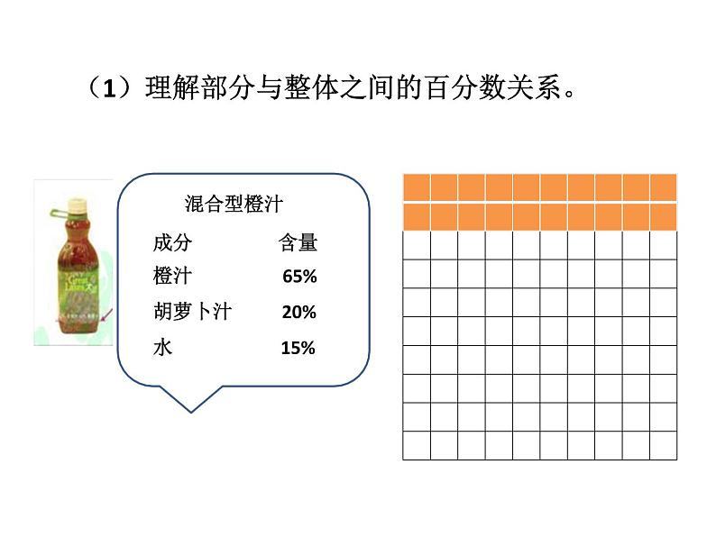 百分数的意义和读写法课件PPT07