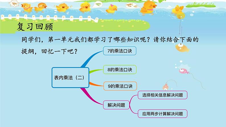 人教版数学二年级上册第6单元《表内乘法（二）——整理和复习》课件第2页