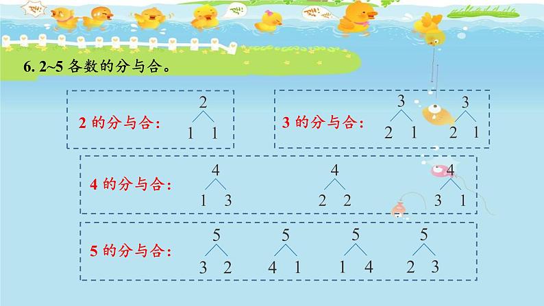 人教版数学一年级上册《1~5的认识和加减法——整理和复习》课件第8页