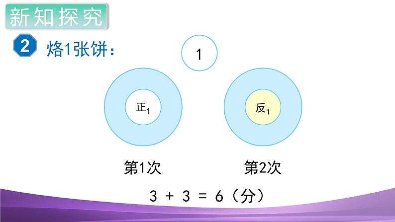 人教数学四上第2课时  数学广角（2）课件PPT第4页