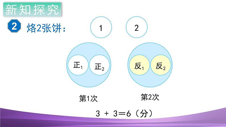 人教数学四上第2课时  数学广角（2）课件PPT第5页