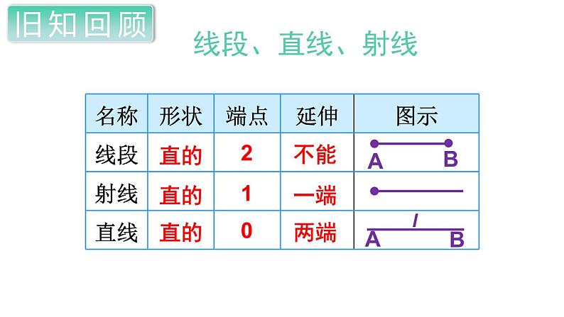 人教数学四上第3课时  图形与几何课件PPT第3页