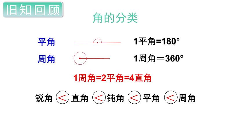 人教数学四上第3课时  图形与几何课件PPT第6页