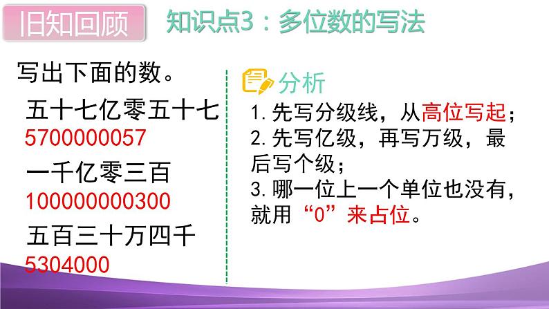 人教数学四上第13课时 整理和复习课件PPT第5页