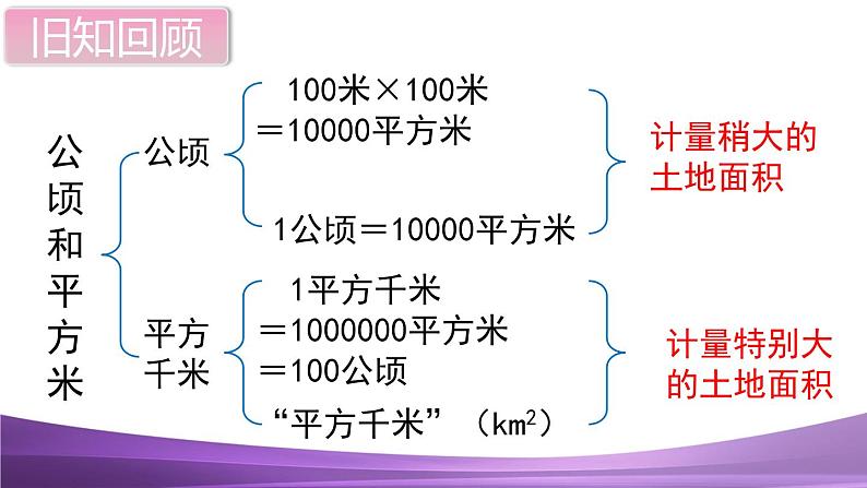 人教数学四上第3课时  单元复习课件PPT第2页