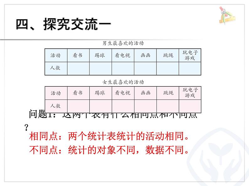 人教版三年级数学下册 第14课时  复式统计表(2)课件PPT06