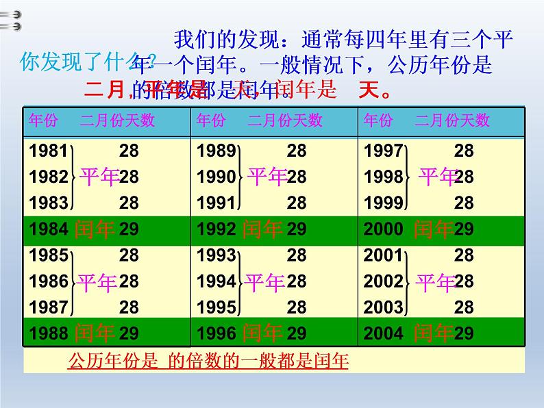 人教版三年级数学下册 第27课时  平年和闰年课件PPT第7页