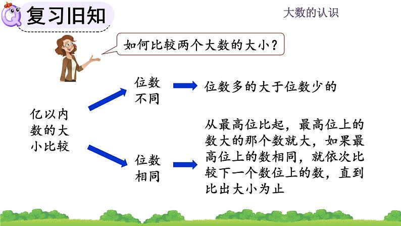 1.8 《大数的认识--练习二》课件02