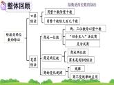 6.3 《除数是两位数的除法--整理和复习》课件