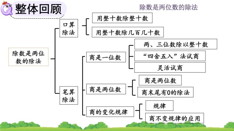 6.3 《除数是两位数的除法--整理和复习》课件02