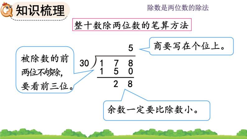 6.3 《除数是两位数的除法--整理和复习》课件04