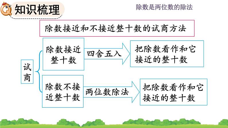 6.3 《除数是两位数的除法--整理和复习》课件05