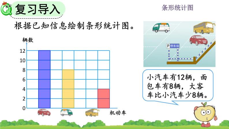 7.3 《一格代表多个单位的条形统计图》课件02