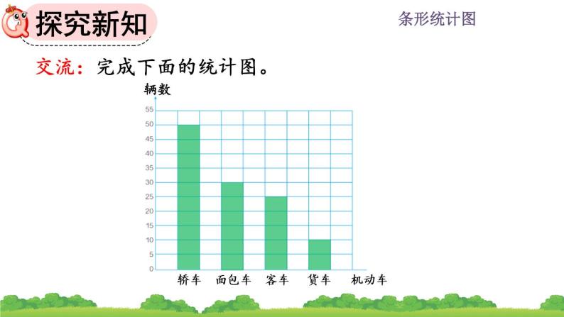 7.3 《一格代表多个单位的条形统计图》课件06