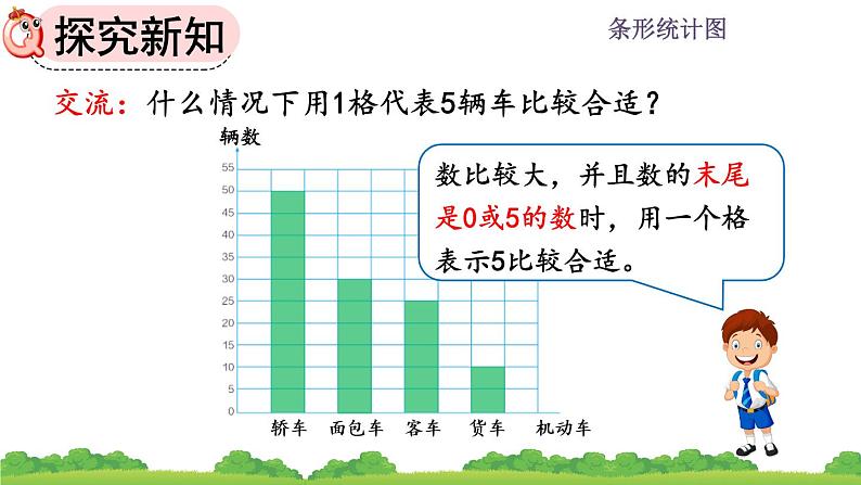 7.3 《一格代表多个单位的条形统计图》课件08