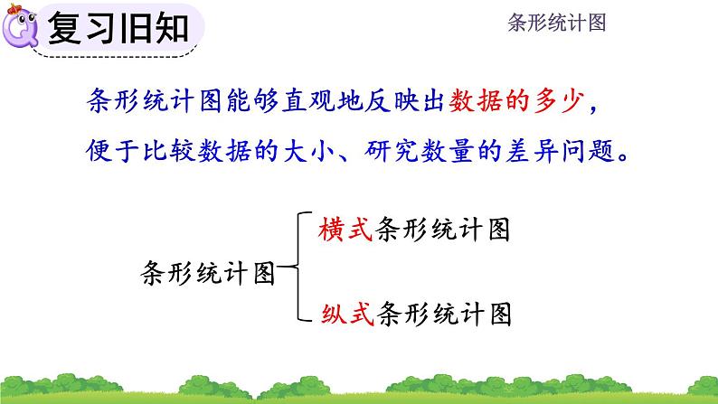 7.4 《条形统计图--练习十九》课件第2页