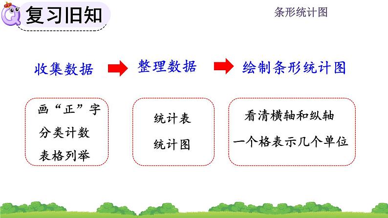 7.4 《条形统计图--练习十九》课件第3页