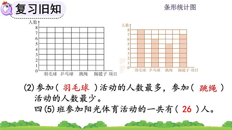 7.4 《条形统计图--练习十九》课件第5页