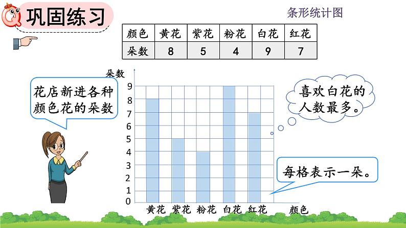 7.4 《条形统计图--练习十九》课件第6页