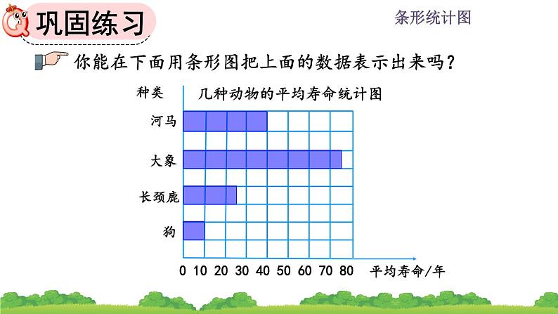 7.4 《条形统计图--练习十九》课件第8页