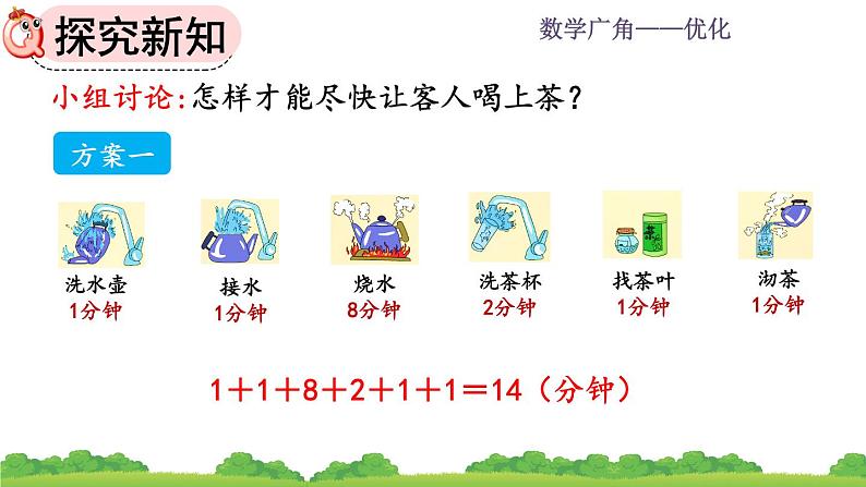 8.1 《沏茶问题》课件第6页