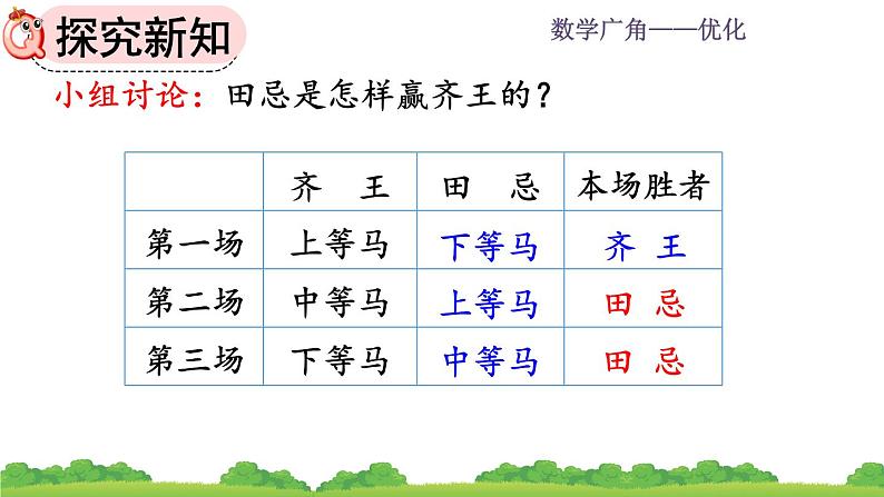 8.3《 田忌赛马问题》课件04