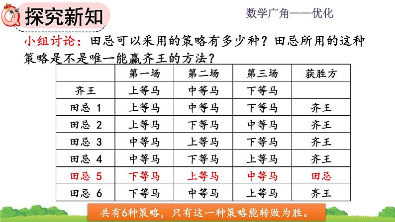 8.3《 田忌赛马问题》课件05