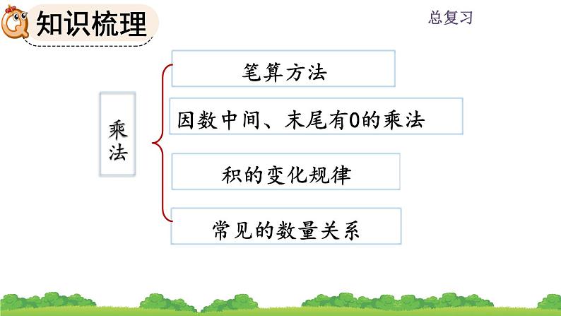 9.2 《三位数乘两位数、除数是两位数的除法》课件第3页