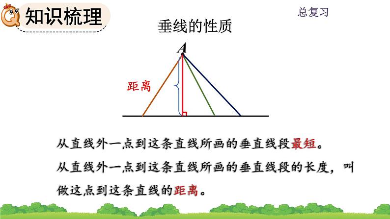 9.4 《平行四边形和梯形》课件第7页