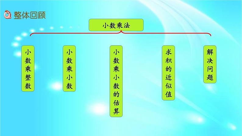 五年级上册数学课件- 1.14 整理与复习  l  西师大版 (共19张PPT)第2页