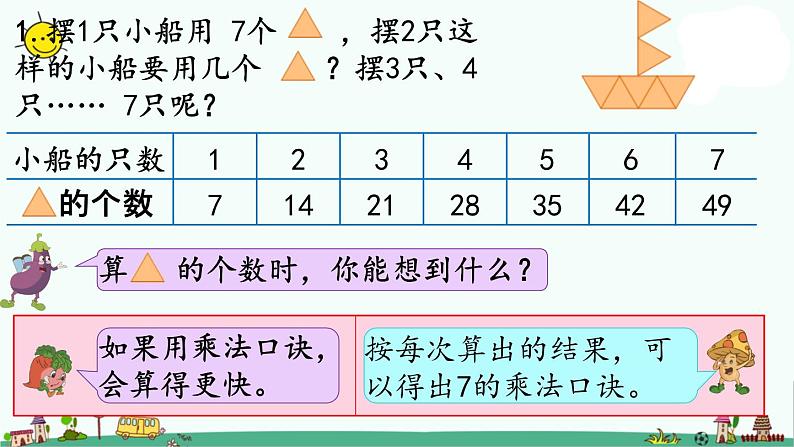 苏教版二上数学6-1 7的乘法口诀(1)课件PPT第3页