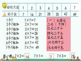 苏教版二上数学6-1 7的乘法口诀(1)课件PPT