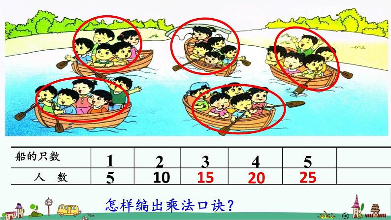 苏教版二上数学3-6 5的乘法口诀课件PPT第3页