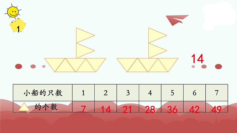 苏教版二上数学教学课件第1课时 7的乘法口诀04