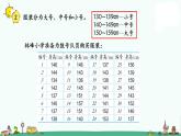 苏教版四上数学.数学据的分段整理课件PPT