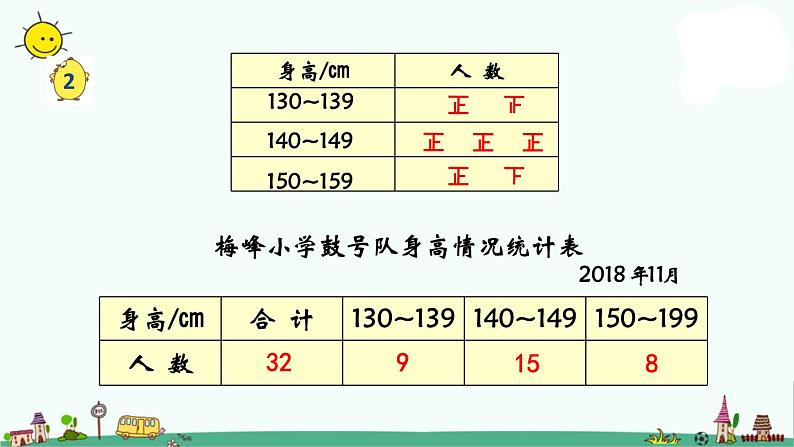 苏教版四上数学.数学据的分段整理课件PPT第4页