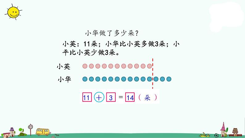 苏教版二上数学1-5比一个数多（少）几的实际问题课件PPT第3页