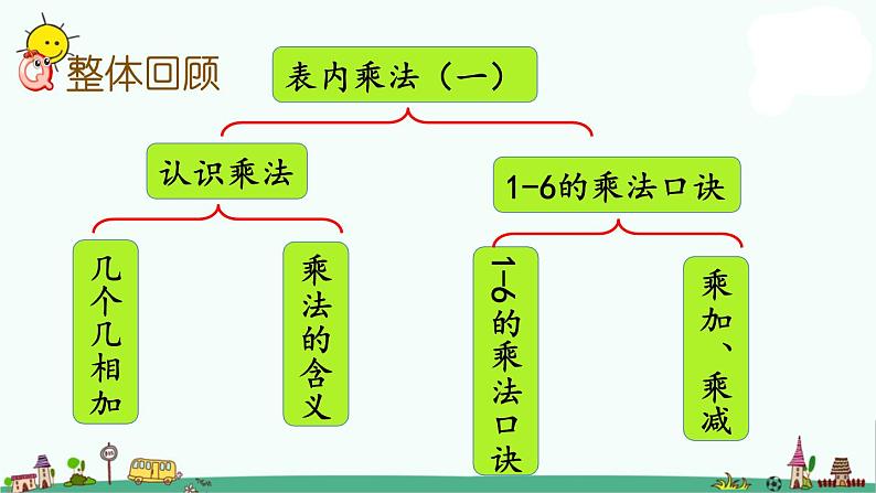 苏教版二上数学3.10 复习课件PPT02