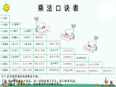 苏教版二上数学6-10 乘法口诀表课件PPT