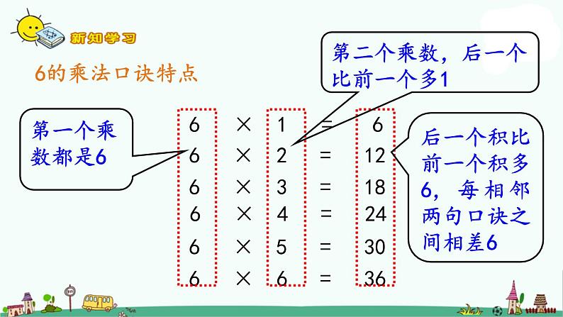 苏教版二上数学3-9  6的乘法口诀课件PPT04