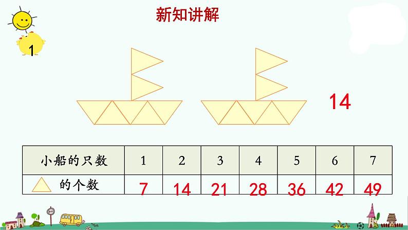 苏教版二上数学《7的乘法口诀》教学课件第4页