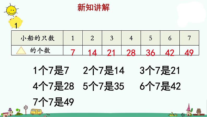 苏教版二上数学《7的乘法口诀》教学课件第6页